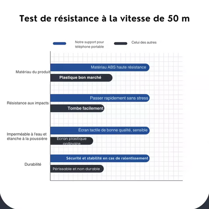 Support de téléphone portable étanche pour motos / vélos